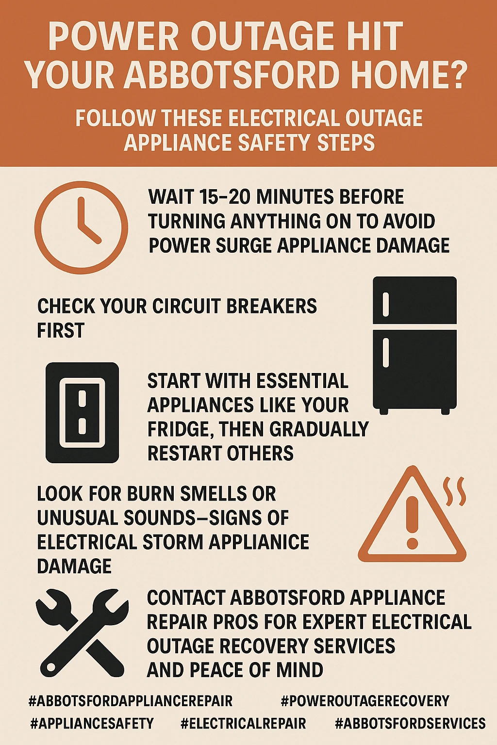 Infographic checklist for appliance power outage recovery in Abbotsford