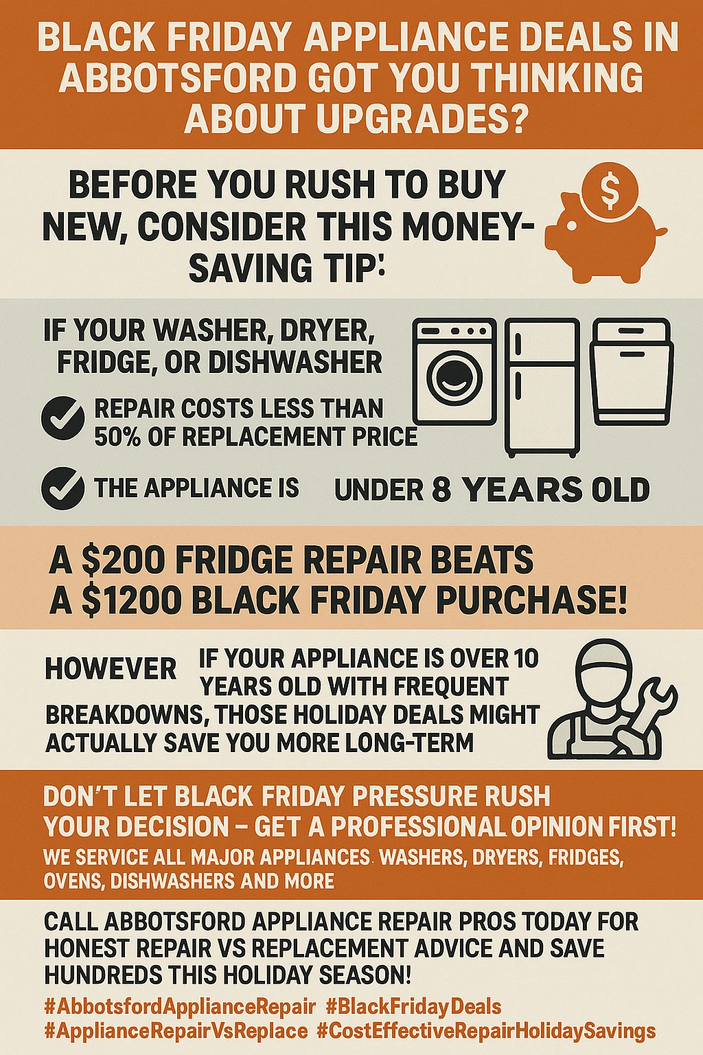 Infographic summary of appliance repair vs replacement costs in Abbotsford.