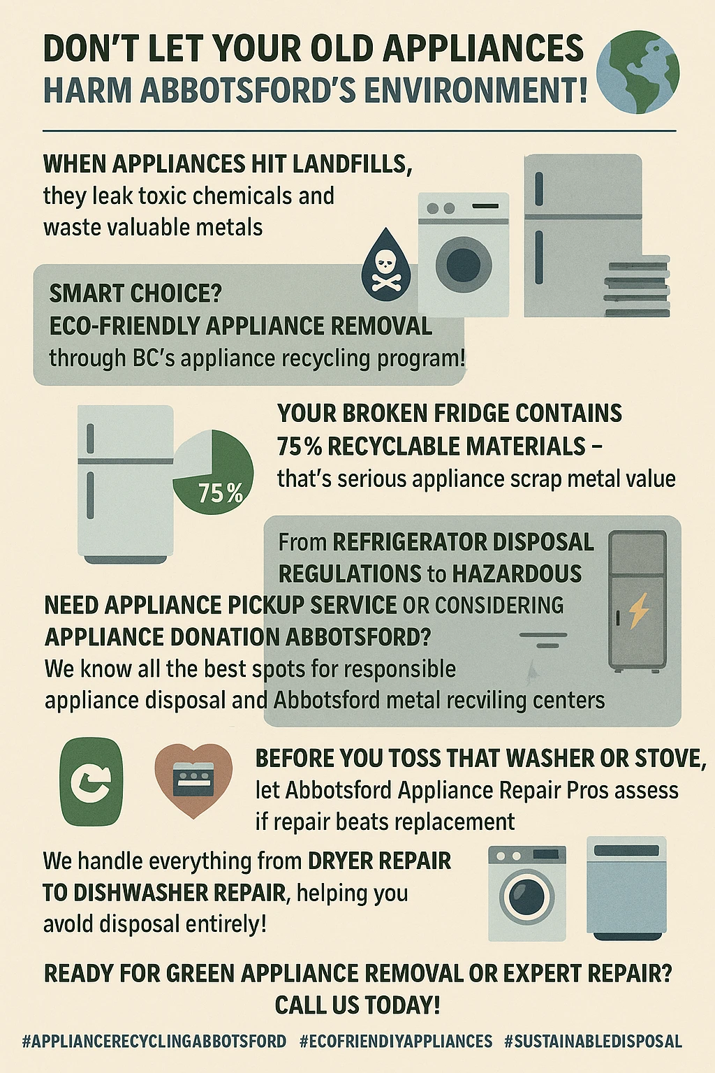 Infographic showing the key benefits of appliance recycling in Abbotsford.